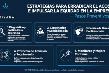 Prevención del acoso laboral y equidad en la empresa en el entorno de trabajo